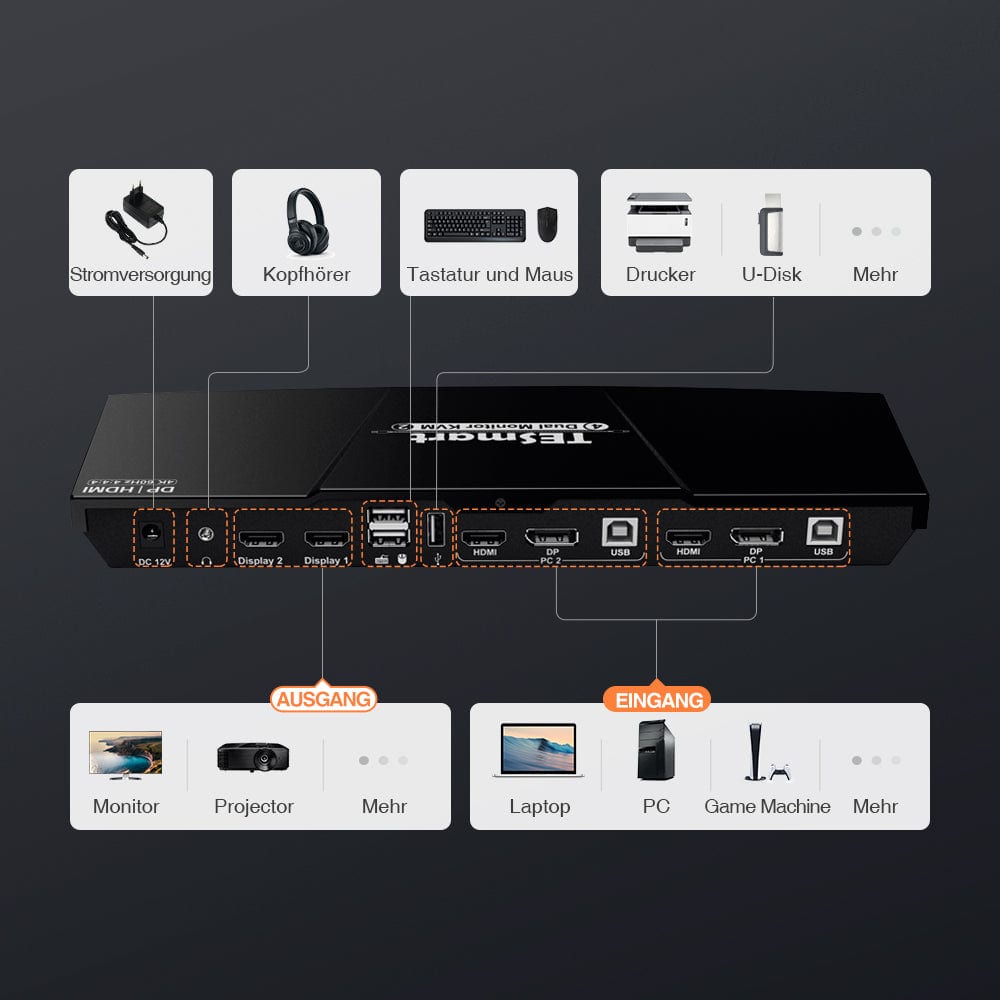 TESmart Dual Monitor KVM Switch 2 Port Dual Monitor KVM Switch HDMI+DP 4K60Hz mit USB Hub Dual Monitor KVM Switch 2 Wege HDMI2.0 DP 4K60Hz EDID TESmart