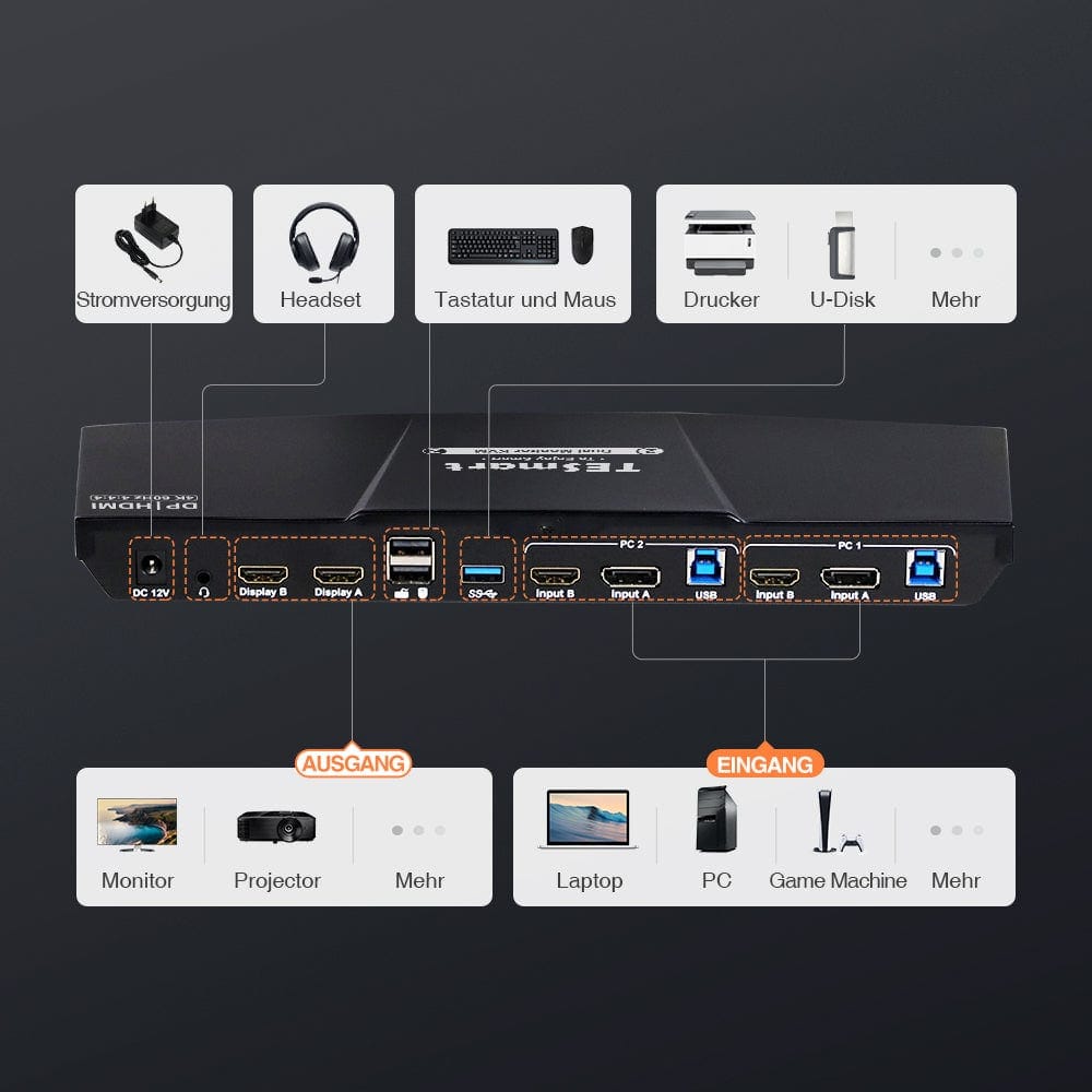 TESmart Dual Monitor KVM Switch 2-Port Dual-Monitor KVM-Switch-Kit HDMI+DP 4K60Hz mit USB 3.0 Dockingstation, EDID