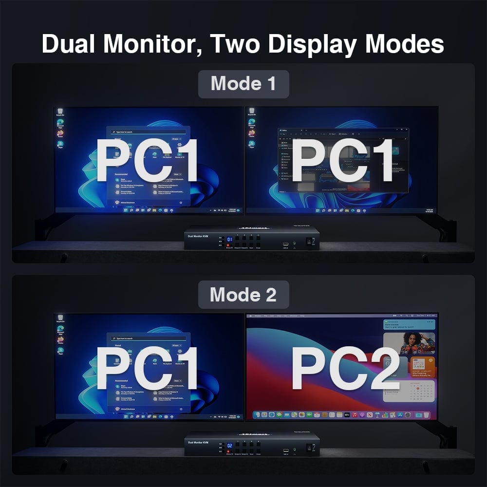 TESmart Dual Monitor KVM Switch 4-Port Dual-Monitor KVM-Switch-Kit HDMI 4K30Hz mit EDID