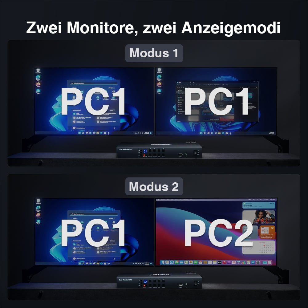 TESmart Dual Monitor KVM Switch 4-Port Dual-Monitor KVM-Switch-Kit HDMI 4K60Hz mit EDID