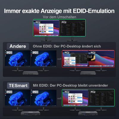 TESmart Dual Monitor KVM Switch 4-Port Dual-Monitor KVM-Switch-Kit HDMI 4K60Hz mit EDID