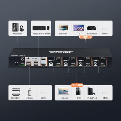TESmart Dual Monitor KVM Switch 4-Port Dual-Monitor KVM-Switch-Kit HDMI 4K60Hz mit EDID