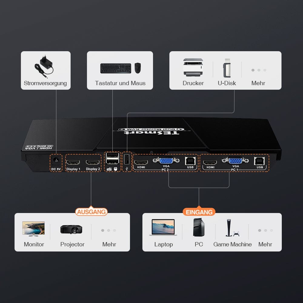 TESmart Dual Monitor KVM Switch Dual-Monitor-KVM-Switch mit 2 Anschlüssen, HDMI+VGA 4K60Hz und USB-Hub Dual Monitor KVM Switch  2 Eingänge 2 Ausgänge  HDMI VGA 4K HDCP TESmart