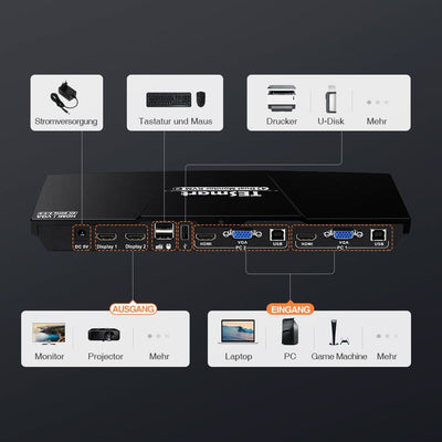 TESmart Dual Monitor KVM Switch Dual-Monitor-KVM-Switch mit 2 Anschlüssen, HDMI+VGA 4K60Hz und USB-Hub Dual Monitor KVM Switch  2 Eingänge 2 Ausgänge  HDMI VGA 4K HDCP TESmart