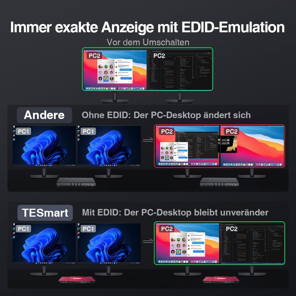 TESmart Dual Monitor KVM Switch Dual-Monitor-KVM-Switch mit 2 Anschlüssen, HDMI+VGA 4K60Hz und USB-Hub Dual Monitor KVM Switch  2 Eingänge 2 Ausgänge  HDMI VGA 4K HDCP TESmart