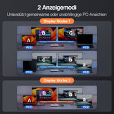 TESmart Dual Monitor KVM Switch Dual-Monitor-USB-C-KVM-Dockingstation-Kit - 4K60Hz, MST, EDID für 2 Laptops Dual Monitor USB-C KVM Dock – 4K60Hz, MST, EDID für 2 Laptops