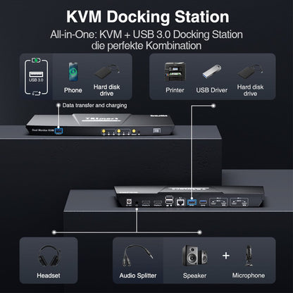 TESmart Dual Monitor KVM Switch Dual-Monitor-USB-C-KVM-Dockingstation-Kit - 4K60Hz, MST, EDID für 2 Laptops Dual Monitor USB-C KVM Dock – 4K60Hz, MST, EDID für 2 Laptops