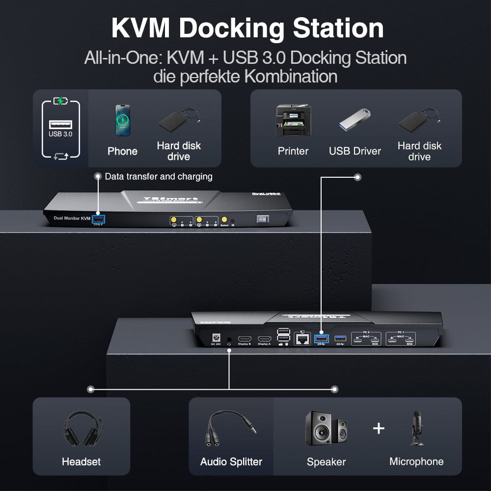 TESmart Dual Monitor KVM Switch Dual-Monitor-USB-C-KVM-Dockingstation-Kit - 4K60Hz, MST, EDID für 2 Laptops Dual Monitor USB-C KVM Dock – 4K60Hz, MST, EDID für 2 Laptops