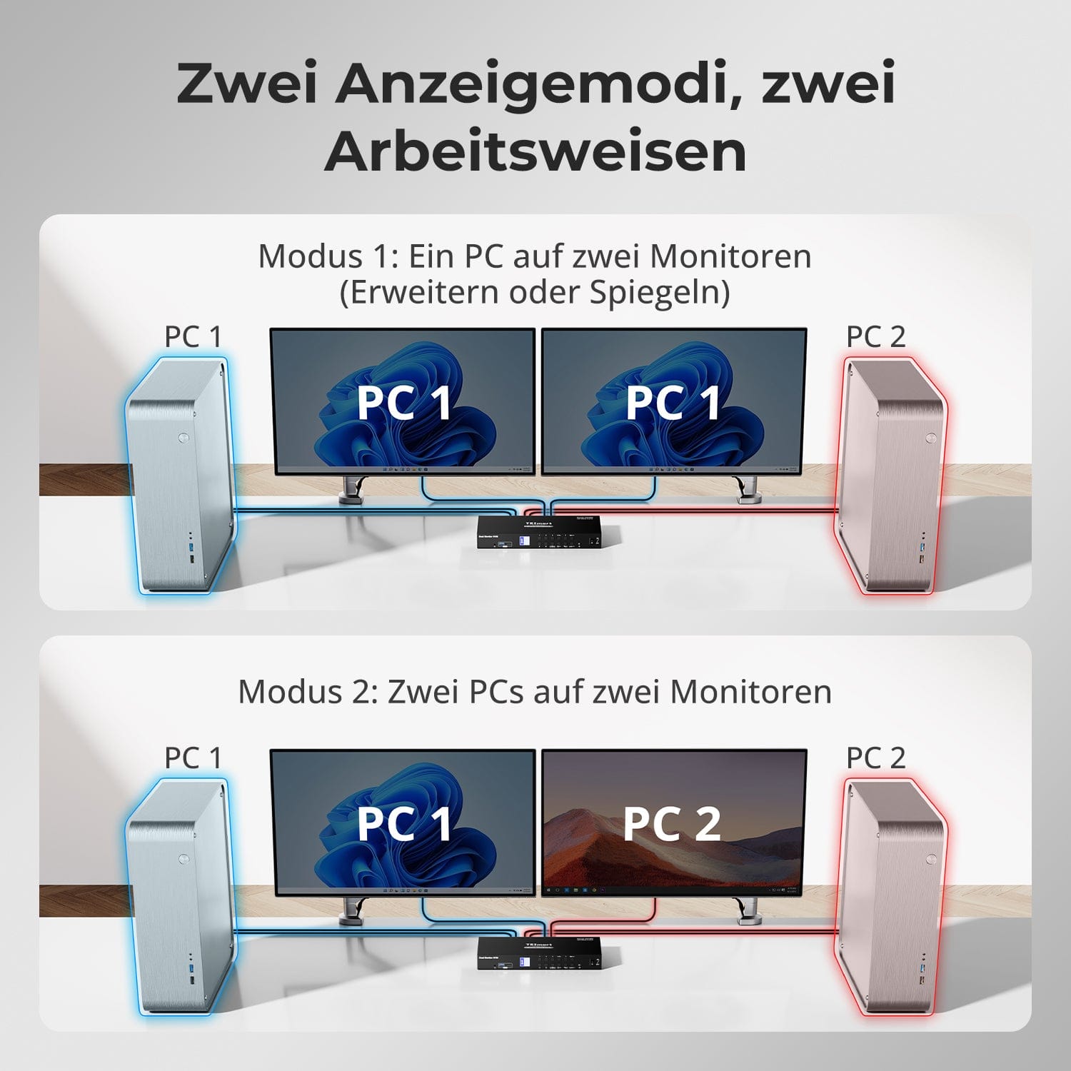 TESmart Dual Monitor KVM Switcher 4-Port Dual-Monitor KVM Switch Kit HDMI 4K60Hz mit USB 3.0 Hub &amp; Audio I/O, EDID 4-Port Dual-Monitor HDMI KVM Switch 4K@60Hz mit USB 3.0 &amp; EDID | TESmart