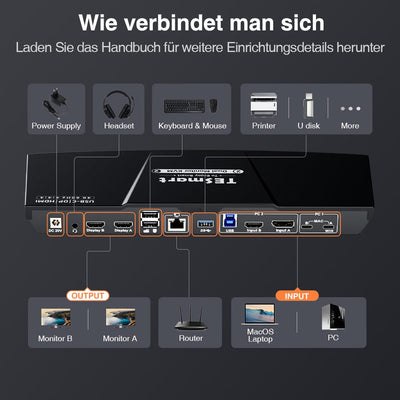 TESmart HDC202-P23-EUBK Dual Monitor KVM Switch Dual 4K60Hz Hybrid KVM Docking Station Kit - USB-C with MST & EDID for 1 Laptop & 1 Desktop 10652805090549 Dual 4K60Hz Hybrid KVM-Dock - Für 1 Laptop & 1 Desktop EU Plug