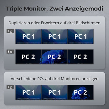 TESmart HDC203-P24-EUBK Drei Monitor KVM Switcher Triple 4K60Hz Hybrid KVM Gaming Dock für 1 Desktop-PC und 1 Laptop, mit EDID, MST 10652805090730 EU Plug