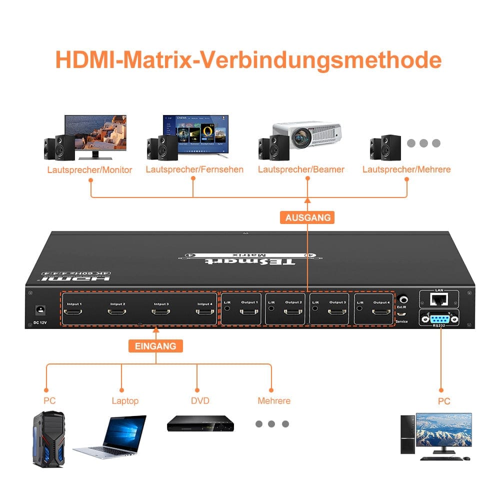 TESmart HDMI Matrix 4x4 4K HDMI-Matrix-Switch mit Audioausgang und RS232/LAN-Steuerung HDMI Matrix switch 4X4 4K 60hz HDCP RS232/LAN steuern TESmart