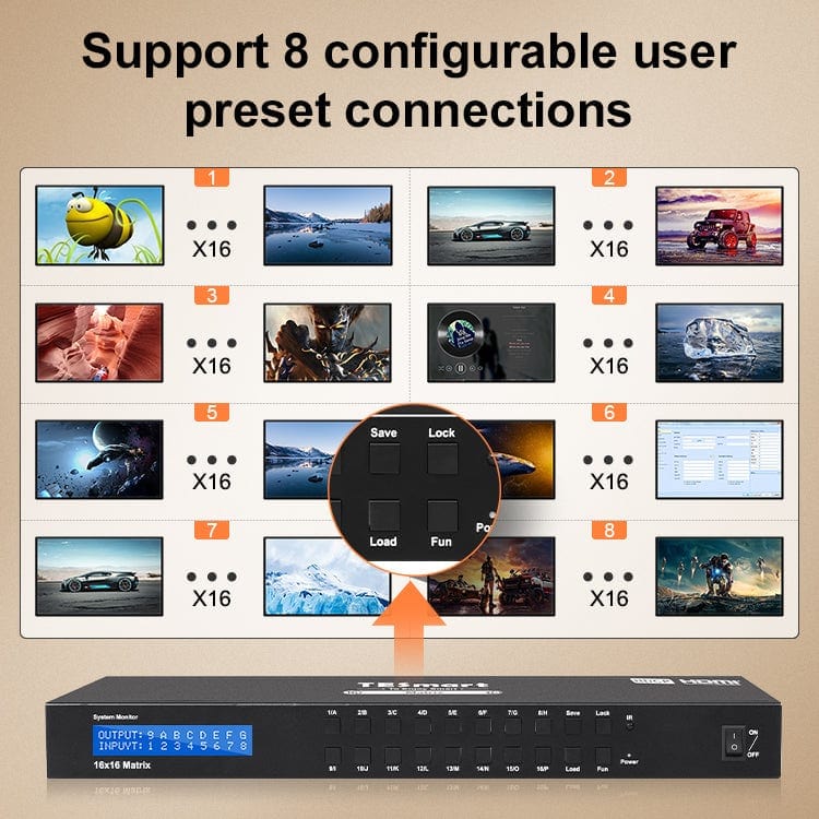 TESmart HDMI Matrix TESmart HDMI-Matrix 16-Port 4K@30Hz unterstützt HDCP1.4, mit EDID 16X16 HDMI Matrix switch 4K,HDCP HDR RS232/LAN steuern TESmart
