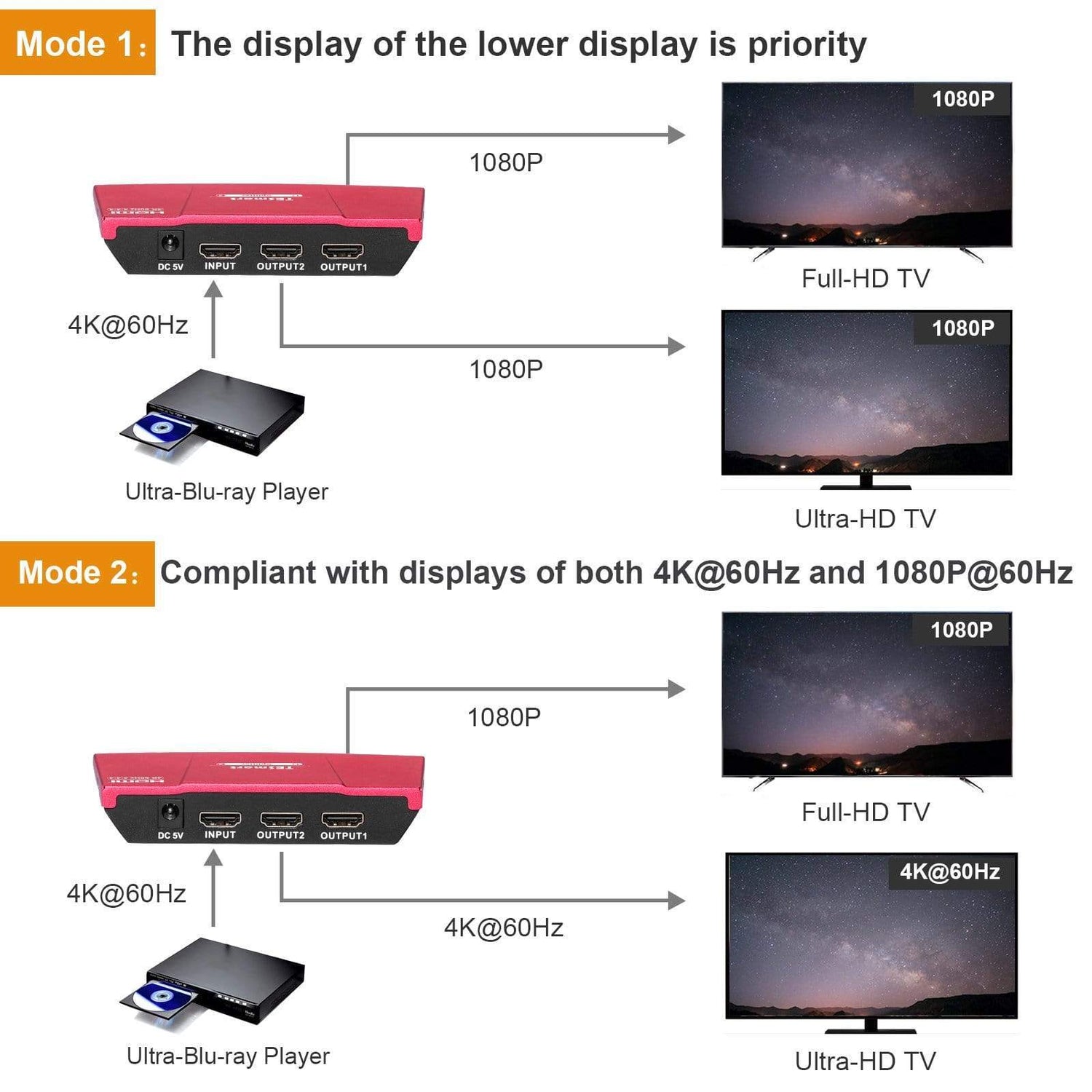 TESmart HDMI Splitter 2/4/8/ Ports HDMI Splitter 4K 60Hz mit HDR für DVD Player TV Box HDMI Splitter 2/4/8/16 Port Unterstützung  4K 60Hz HDR HDCP 2.2-TESmart