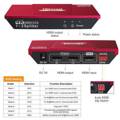 TESmart HDMI Splitter TESmart HDMI Splitter 1 in 2 Out, HDMI Splitter 4K @ 60Hz Supports HDCP 2.2 and CEC Function, Bi-Directional HDMI Splitter Flexible Control 7 EDID Modes Compatible with Laptop PS4 Xbox Sky Box Red