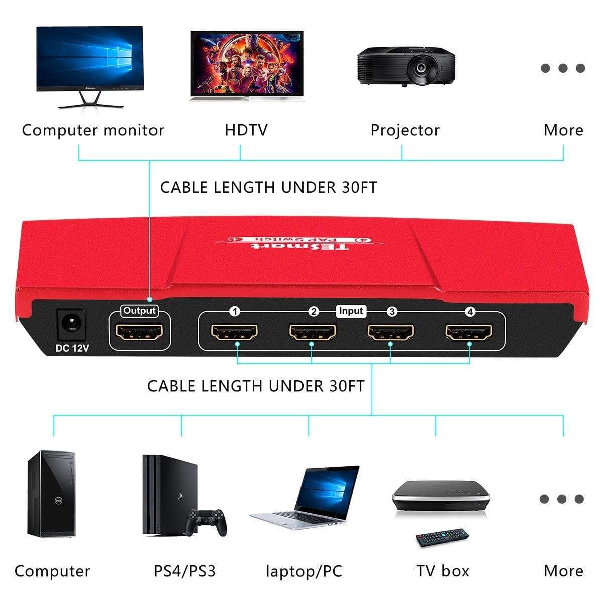 TESmart HDMI Switch 4 Port HDMI Switch 1080P@60Hz Multi Viewer und nahtloses Umschalten 4 in 1 Out Seamless HDMI Switch，Multi-View1080p@60Hz，IR-Fernbedienung