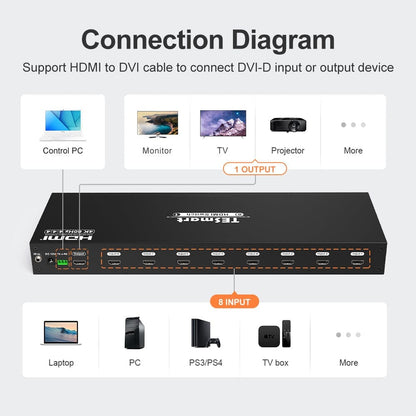 TESmart HDMI Switch 8/16 Port-Rackmount-HDMI-Switch 4K@60Hz mit RS232/LAN 8 Port HDMI Switch 4K 60Hz Auto Switch mit RS232/LAN-TESmart