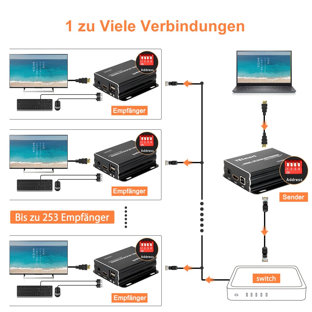 TESmart HDMI/VGA/USB Extender 120M HDMI Extender KVM 1080P60Hz über CAT5/6 Kabel 393ft HDMI KVM  Extender viel zu viel über LAN CAT5e/6 -TESmart