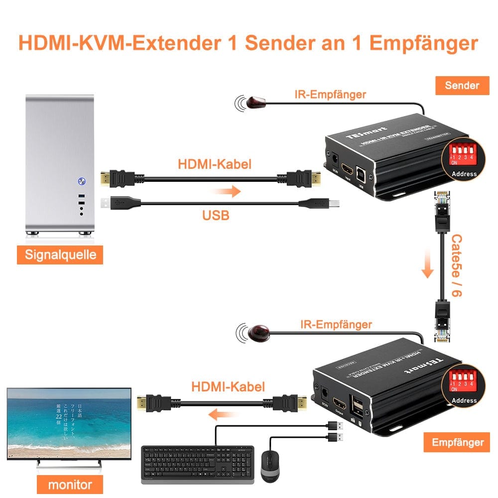 TESmart HDMI/VGA/USB Extender 120M HDMI Extender KVM 1080P60Hz über CAT5/6 Kabel 393ft HDMI KVM  Extender viel zu viel über LAN CAT5e/6 -TESmart