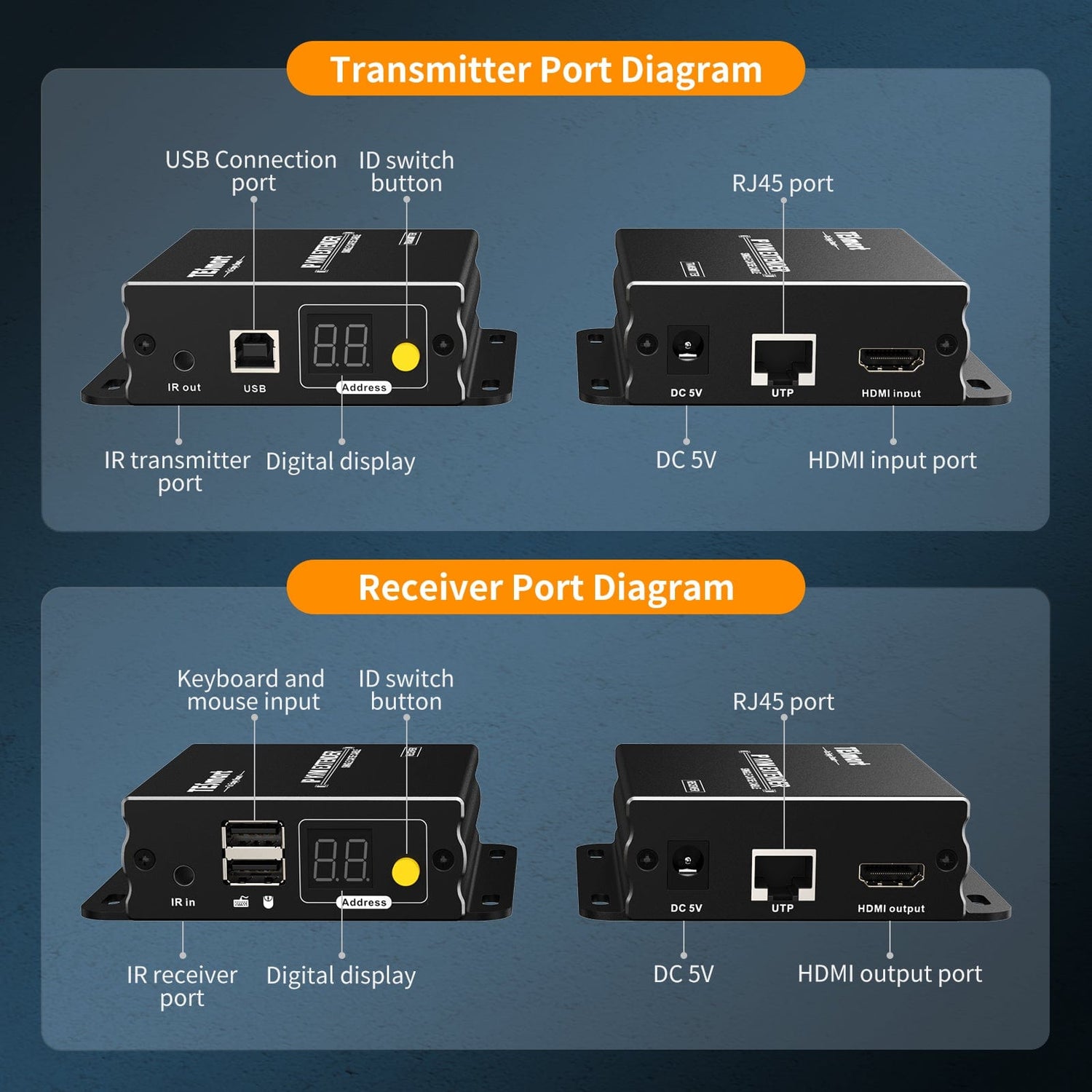 TESmart HDMI/VGA/USB Extender 120M HDMI Extender KVM 1080P60Hz über CAT5/6 Kabel 393ft HDMI KVM  Extender viel zu viel über LAN CAT5e/6 -TESmart