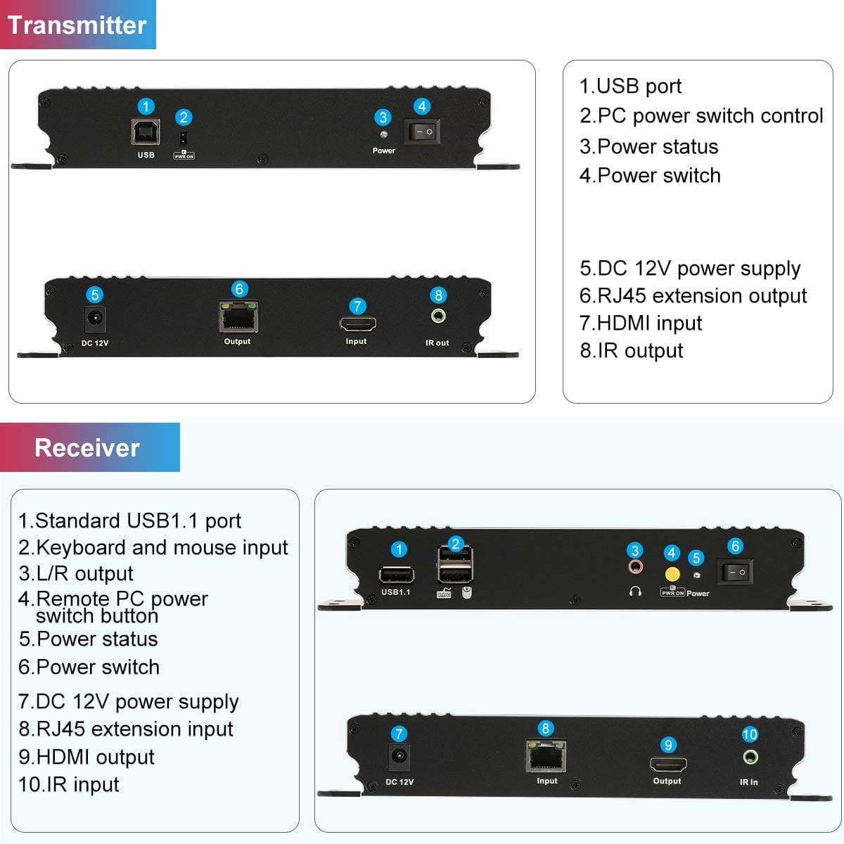 TESmart HDMI/VGA/USB Extender HDMI KVM Extender 70m Signalübertragung Ultra HD 1080p@60Hz über CAT5/5E/6/7