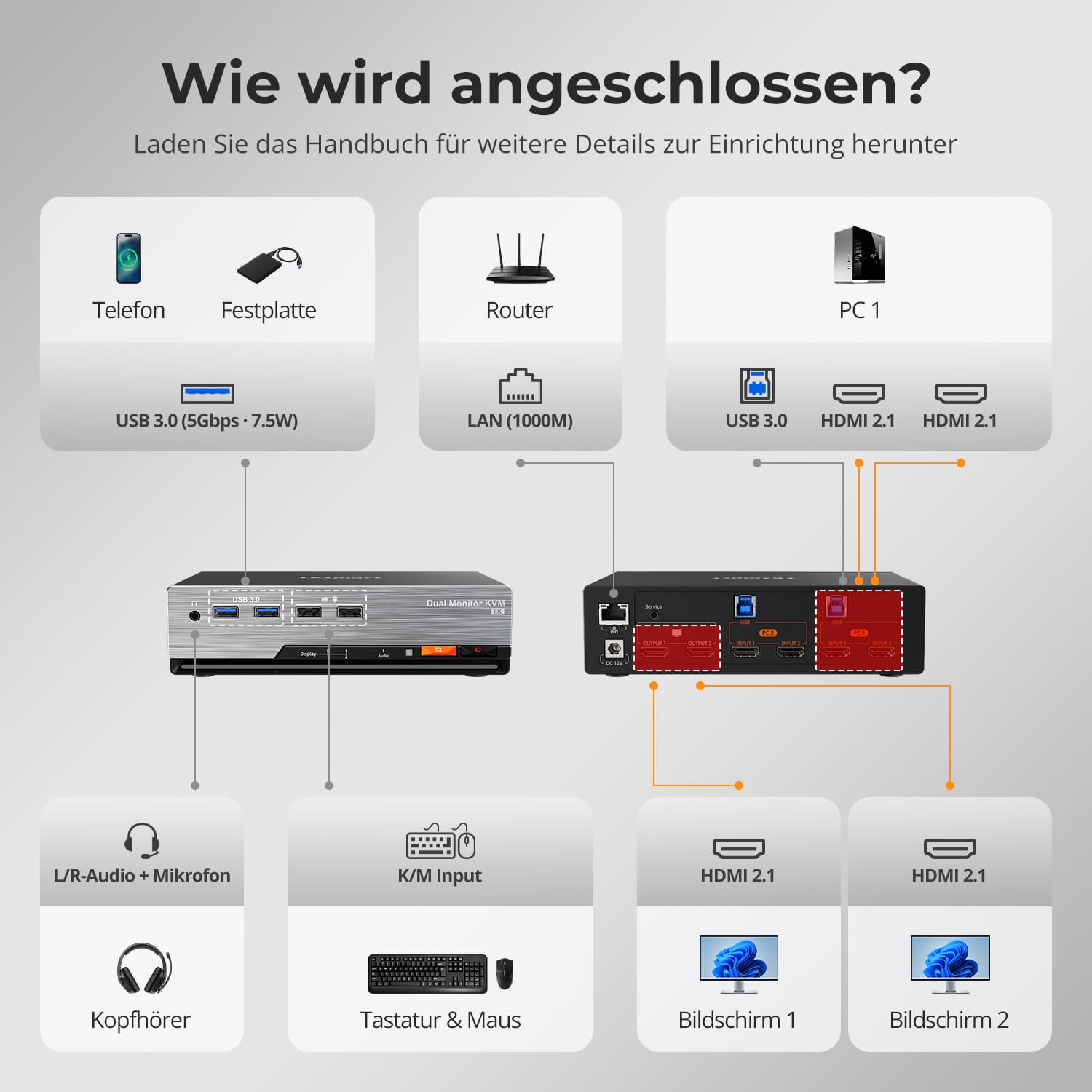 TESmart HKS202-M24-EUBK Dual Monitor KVM Switch HDMI 2.1 Dual 4K144Hz KVM Switch Gaming Dock für 2 PCs &amp; 2 Monitore, mit ADI-Chip, EDID, VRR, FVA, ALLM und dynamischem HDR 10652805090716 2-Port Dual-Monitor HDMI 2.1 KVM-Switch 4K144Hz mit ADI-Chip | TESmart EU Plug