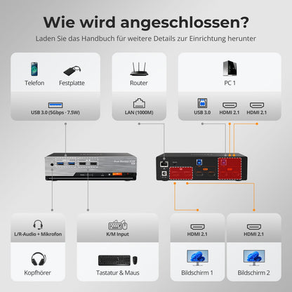 TESmart HKS202-M24-EUBK Dual Monitor KVM Switch HDMI 2.1 Dual 4K144Hz KVM Switch Gaming Dock für 2 PCs &amp; 2 Monitore, mit ADI-Chip, EDID, VRR, FVA, ALLM und dynamischem HDR 10652805090716 2-Port Dual-Monitor HDMI 2.1 KVM-Switch 4K144Hz mit ADI-Chip | TESmart EU Plug