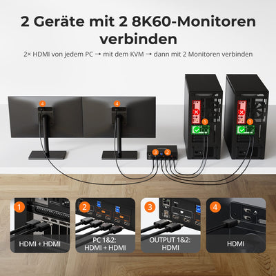 TESmart HKS202-M24-EUBK Dual Monitor KVM Switch HDMI 2.1 Dual 4K144Hz KVM Switch Gaming Dock für 2 PCs & 2 Monitore, mit ADI-Chip, EDID, VRR, FVA, ALLM und dynamischem HDR 10652805090716 2-Port Dual-Monitor HDMI 2.1 KVM-Switch 4K144Hz mit ADI-Chip | TESmart EU Plug