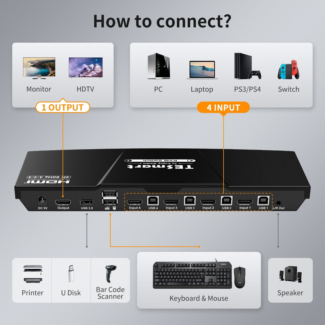 TESmart HKS401-L23-EUBK HDMI KVM Switch 4 Port KVM Switch Kit HDMI 4K30Hz mit EDID, 4 PCs 1 Monitor EU Plug