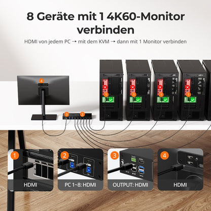 TESmart HKS801-P23-EUBK KVM Switch Verbesserter 8-Port HDMI KVM Switch mit USB 3.0 (5Gbps), 4K60Hz und RS232/LAN-Steuerung 10652805090884 8-Port HDMI KVM-Switch 4K60Hz mit USB 3.0 &amp; RS232/LAN | TESmart Updated / EU Plug
