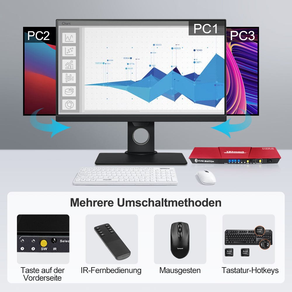 TESmart KVM Switch 3 Port USB-C KVM Switch 4K60Hz mit USB Hub und Audio Port USB-C KVM Switch 3 Port 4K60Hz mit EDID,USB Hub TESmart