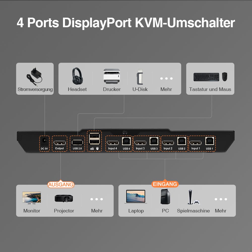 TESmart KVM Switch 4 Port DisplayPort 1.2 KVM Switch 4K60Hz mit USB Hub DP KVM Switch 4K HDR connect 4 pc teilen sich USB,audio TESmart