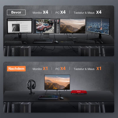 TESmart KVM Switch 4 Port HDMI KVM Switch 4K60Hz Maus Nahtlose Umschaltung HDMI KVM Switch 4 Port 4K60Hz mit EDID,USB hub TESmart