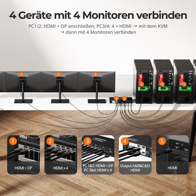 TESmart KVM Switch Quad-Monitor-MST-KVM-Dockingstation-Kit - 4K60Hz, EDID für 4 PCs 4-Port Quad-Monitor DisplayPort KVM-Switch, 4K@60Hz, MST & EDID | TESmart