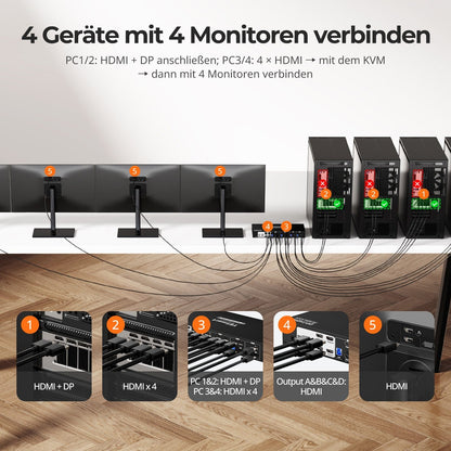 TESmart KVM Switch Quad-Monitor-MST-KVM-Dockingstation-Kit - 4K60Hz, EDID für 4 PCs 4-Port Quad-Monitor DisplayPort KVM-Switch, 4K@60Hz, MST &amp; EDID | TESmart