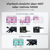 TESmart KVM Switch Quad-Monitor-MST-KVM-Dockingstation-Kit - 4K60Hz, EDID für 4 PCs 4-Port Quad-Monitor DisplayPort KVM-Switch, 4K@60Hz, MST & EDID | TESmart