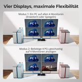 TESmart KVM Switch Quad-Monitor-MST-KVM-Dockingstation-Kit - 4K60Hz, EDID für 4 PCs 4-Port Quad-Monitor DisplayPort KVM-Switch, 4K@60Hz, MST & EDID | TESmart