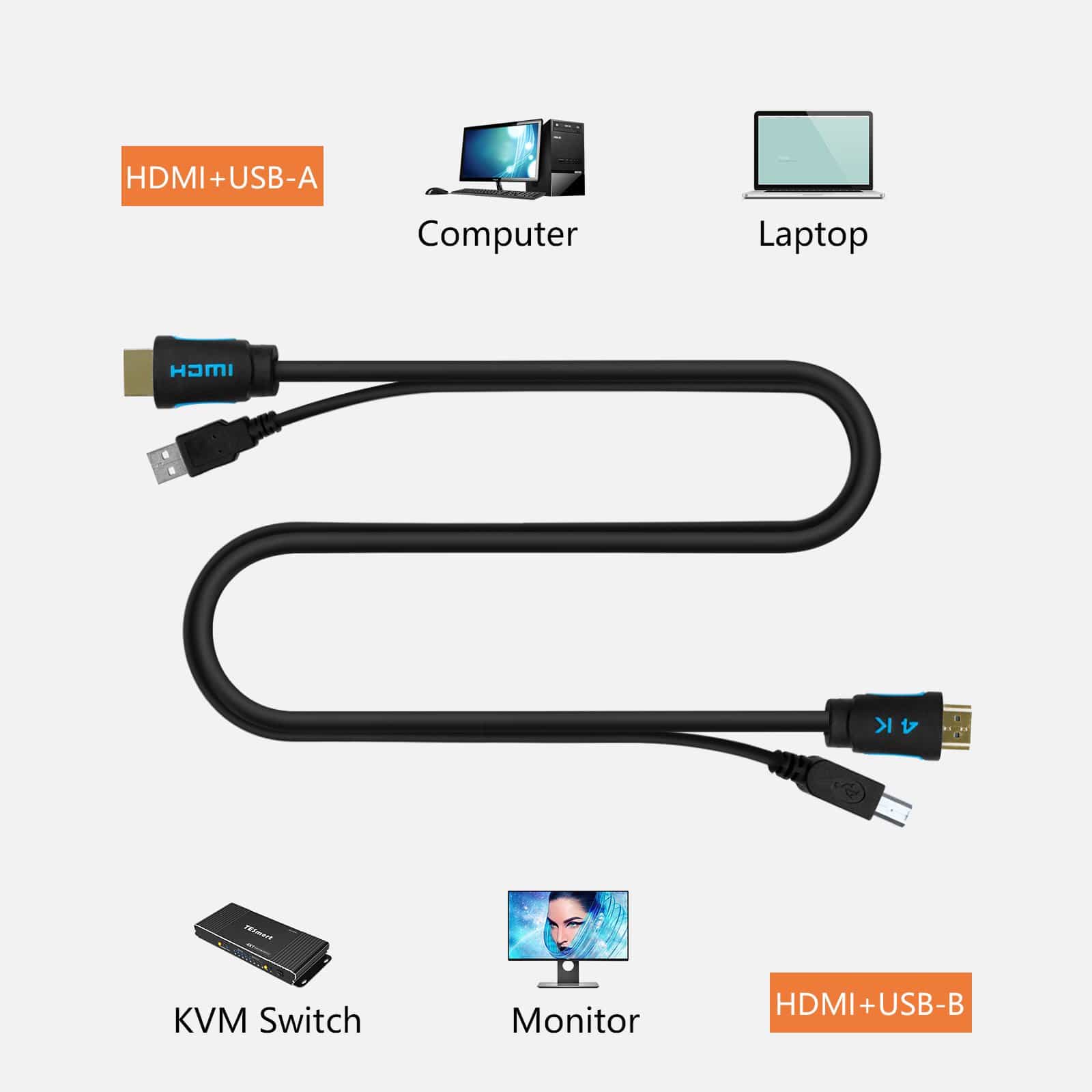 TESmart TESmart Accessoriess TESmart 1,5 m/3 m/5 m Standard-KVM-Kabel HDMI + USB 2.0-Kabel  TESmart USB KVM Kabel USB - A zu USB - B,USB + HDMI Kabel