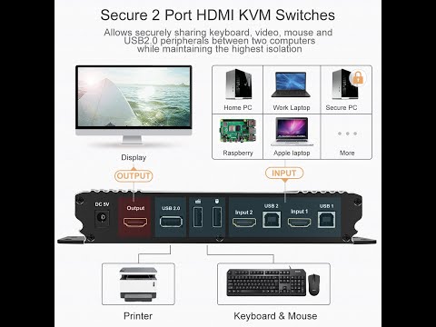 2 Port HDMI KVM Switch 4K60Hz with USB Hub and Audio Out